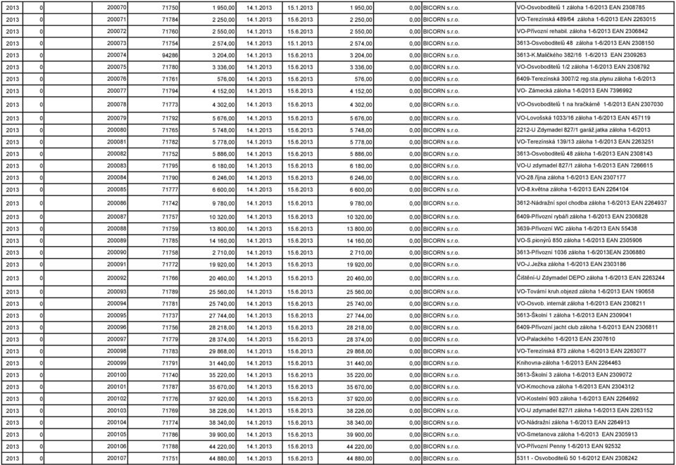 1.2013 15.6.2013 3 204,00 0,00 BICORN s.r.o. 3613-K.Maličkého 382/16 1-6/2013 EAN 2309263 2013 0 200075 71780 3 336,00 14.1.2013 15.6.2013 3 336,00 0,00 BICORN s.r.o. VO-Osvoboditelů 1/2 záloha 1-6/2013 EAN 2308792 2013 0 200076 71761 576,00 14.
