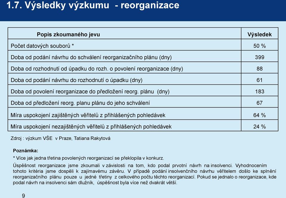 planu plánu do jeho schválení 67 Míra uspokojení zajištěných věřitelů z přihlášených pohledávek 64 % Míra uspokojení nezajištěných věřitelů z přihlášených pohledávek 24 % Zdroj : výzkum VŠE v Praze,