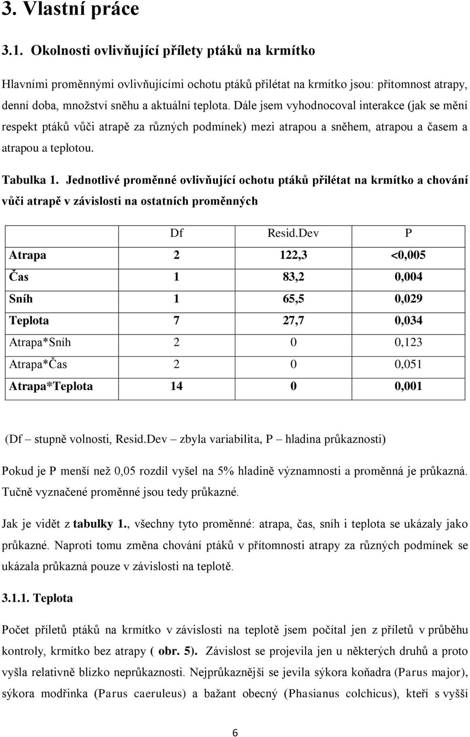 Dále jsem vyhodnocoval interakce (jak se mění respekt ptáků vůči atrapě za různých podmínek) mezi atrapou a sněhem, atrapou a časem a atrapou a teplotou. Tabulka 1.