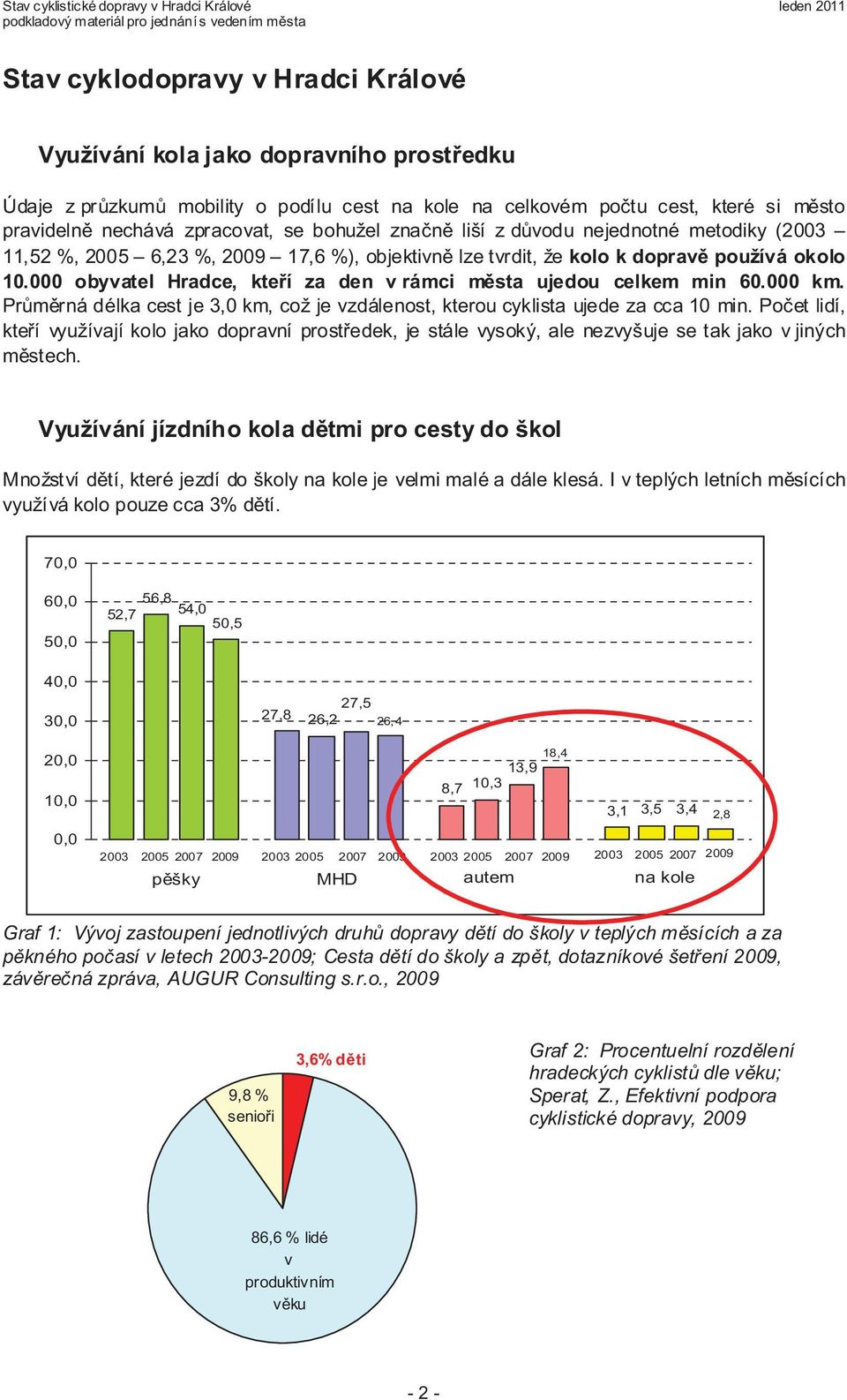 000 obyvatel Hradce, kteí za den v rámci msta ujedou celkem min 60.000 km. Prmrná délka cest je 3,0 km, což je vzdálenost, kterou cyklista ujede za cca 10 min.