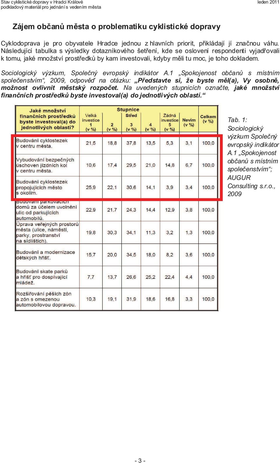 Sociologický výzkum, Spolený evropský indikátor A.1 Spokojenost oban s místním spoleenstvím, 2009, odpov na otázku: Pedstavte si, že byste ml(a), Vy osobn, možnost ovlivnit mstský rozpoet.