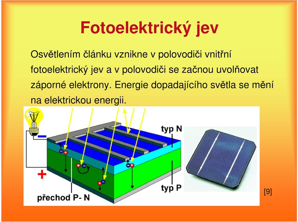 polovodiči se začnou uvolňovat záporné elektrony.