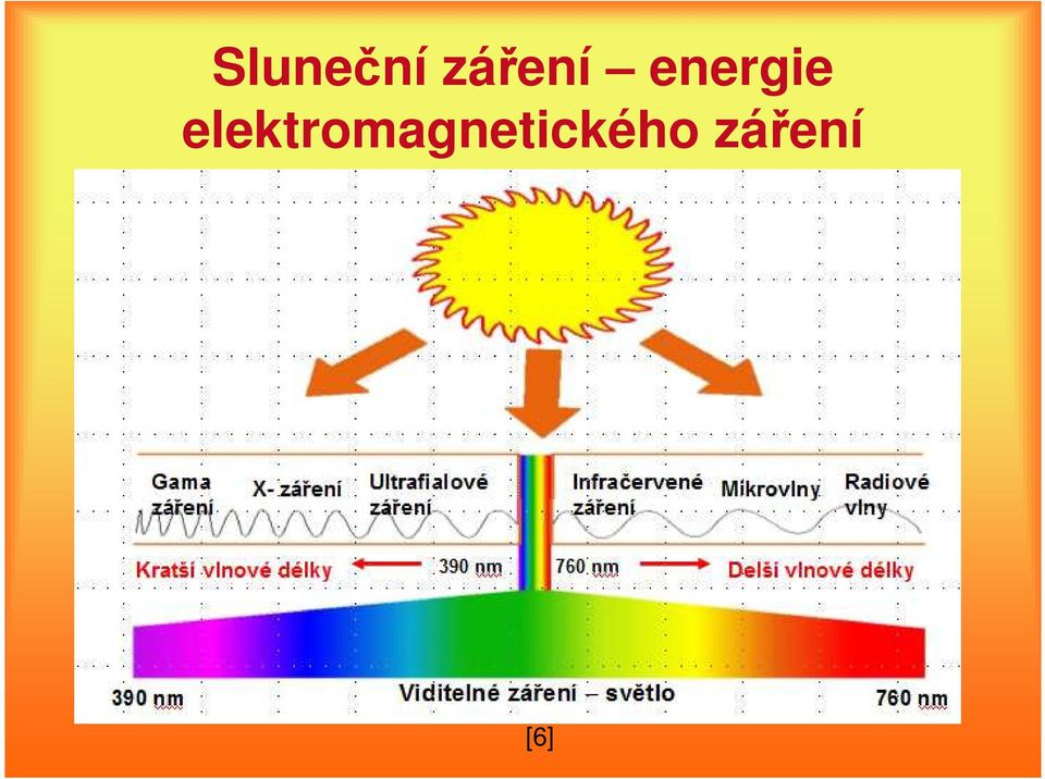 energie