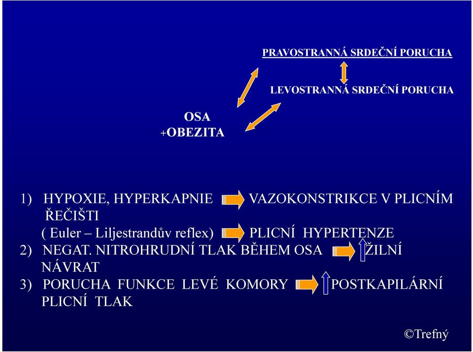 Liljestrandův reflex) PLICNÍ HYPERTENZE 2) NEGAT.