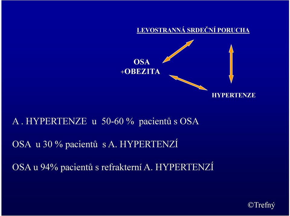 HYPERTENZE u 50-60 % pacientů sosa OSA u 30 %