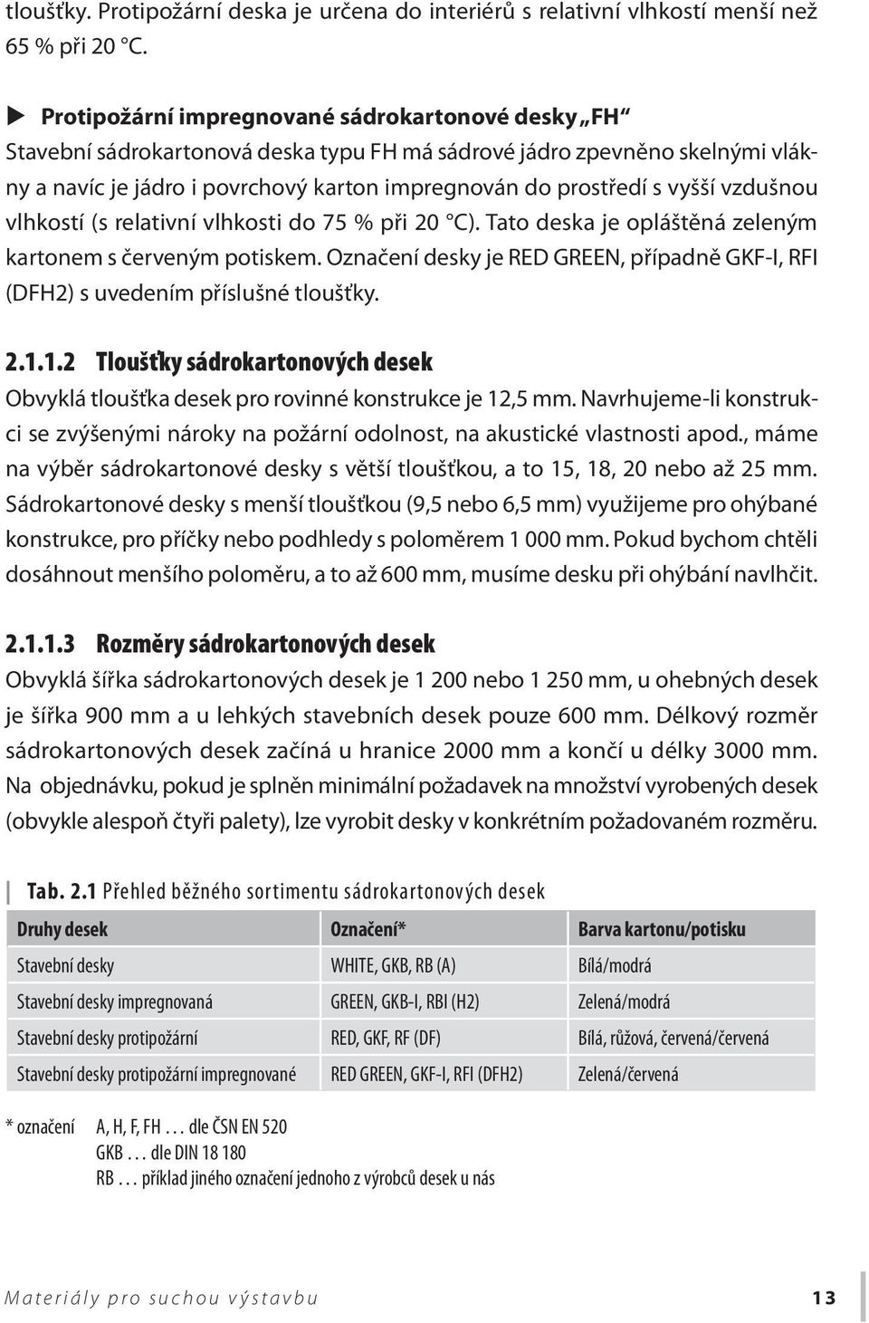 vzdušnou vlhkostí (s relativní vlhkosti do 75 % při 20 C). Tato deska je opláštěná zeleným kartonem s červeným potiskem.