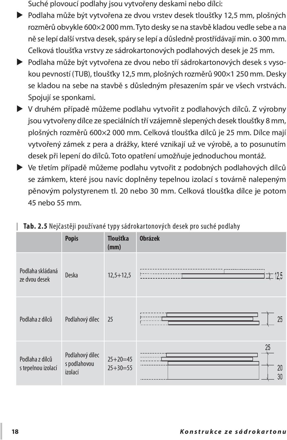 Celková tloušťka vrstvy ze sádrokartonových podlahových desek je 25 mm.