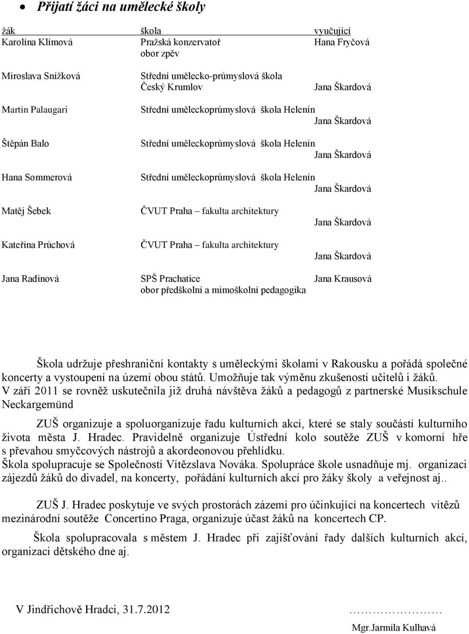 architektury ČVUT Praha fakulta architektury Jana Radinová SPŠ Prachatice Jana Krausová obor předškolní a mimoškolní pedagogika Škola udržuje přeshraniční kontakty s uměleckými školami v Rakousku a