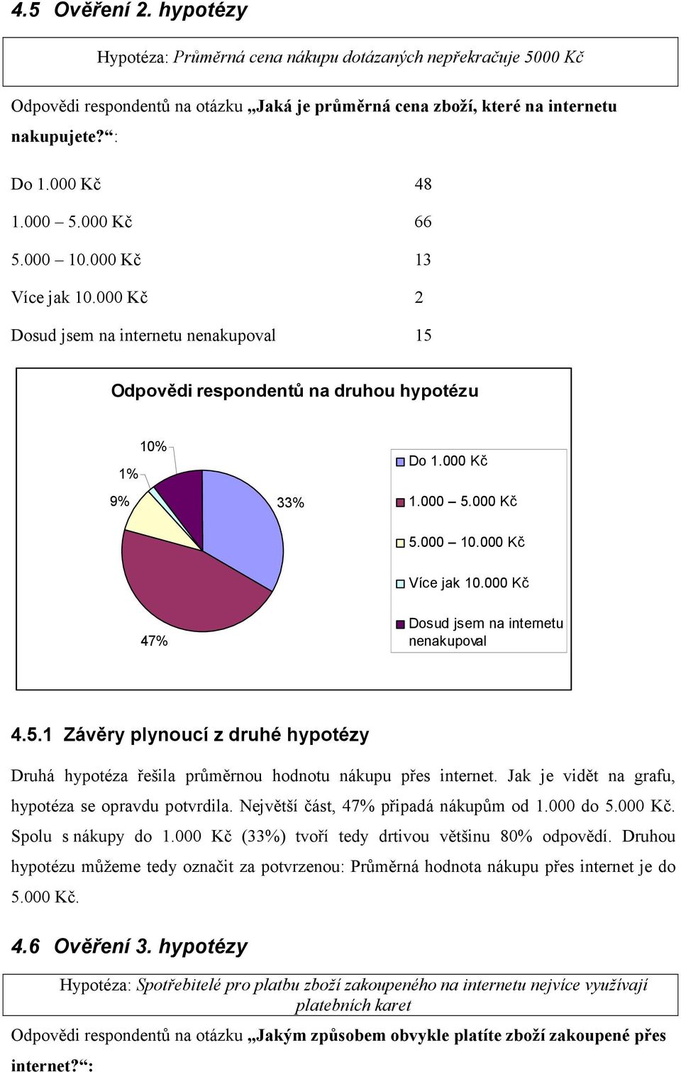 000 Kč 47% Dosud jsem na internetu nenakupoval 4.5.1 Závěry plynoucí z druhé hypotézy Druhá hypotéza řešila průměrnou hodnotu nákupu přes internet.