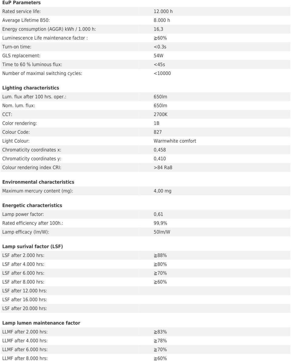 nous flux: <45s Number of maximal switching cycles: <10000 Lighting characteristics Lum. flux after 100 hrs. oper.: 650lm Nom. lum.