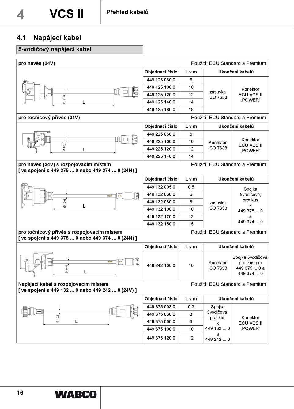 .. 0 (24N) ] L L L Použití: EU Stanar a Premium Objenaí číslo L Ukončení kabelů 449 125 060 0 6 449 125 100 0 10 449 125 120 0 12 449 125 140 0 14 449 125 180 0 18 zásuvka ISO 7638 EU VS II POWER
