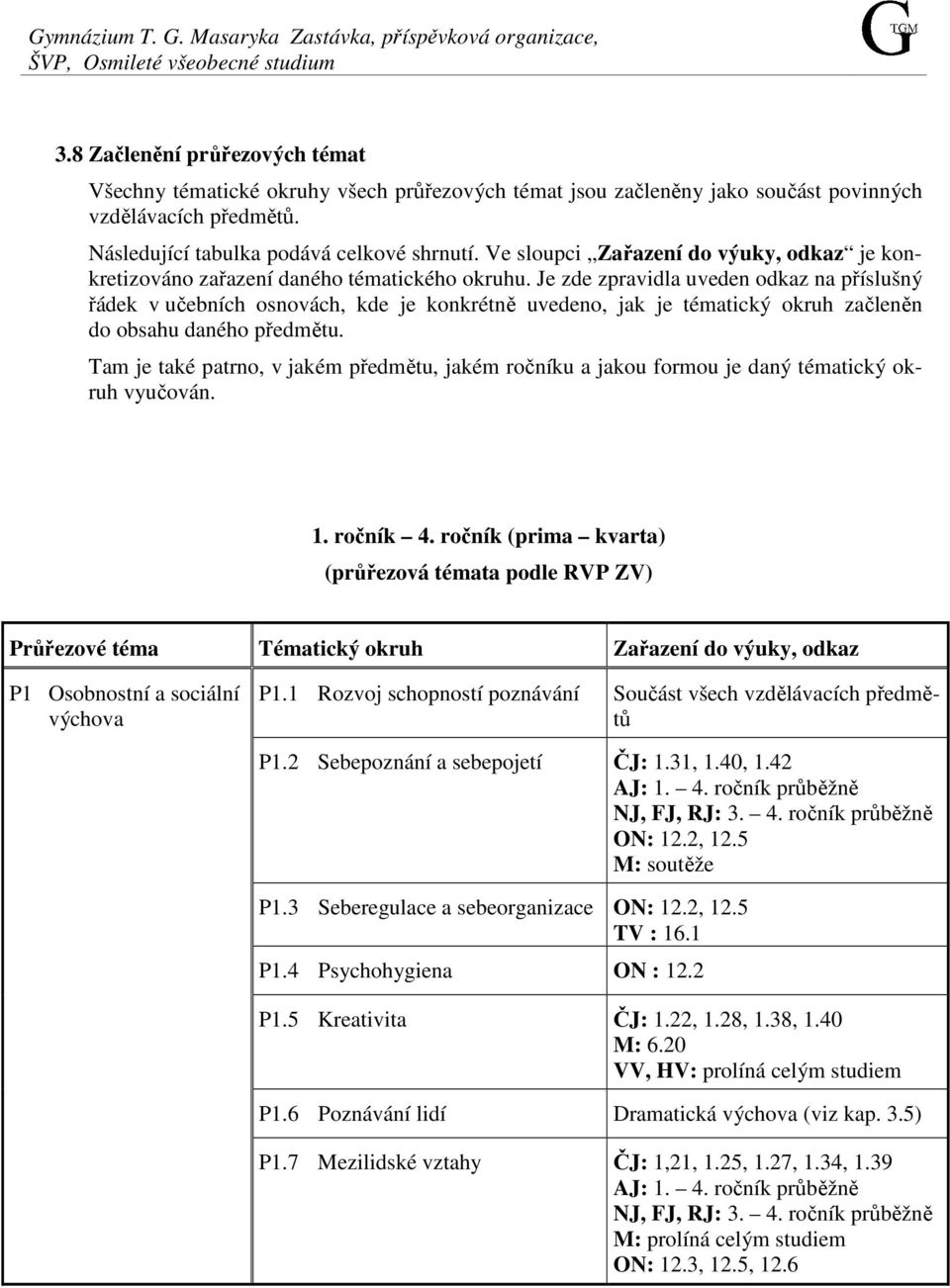 Ve sloupci Zařazení do výuky, odkaz je konkretizováno zařazení daného tématického okruhu.