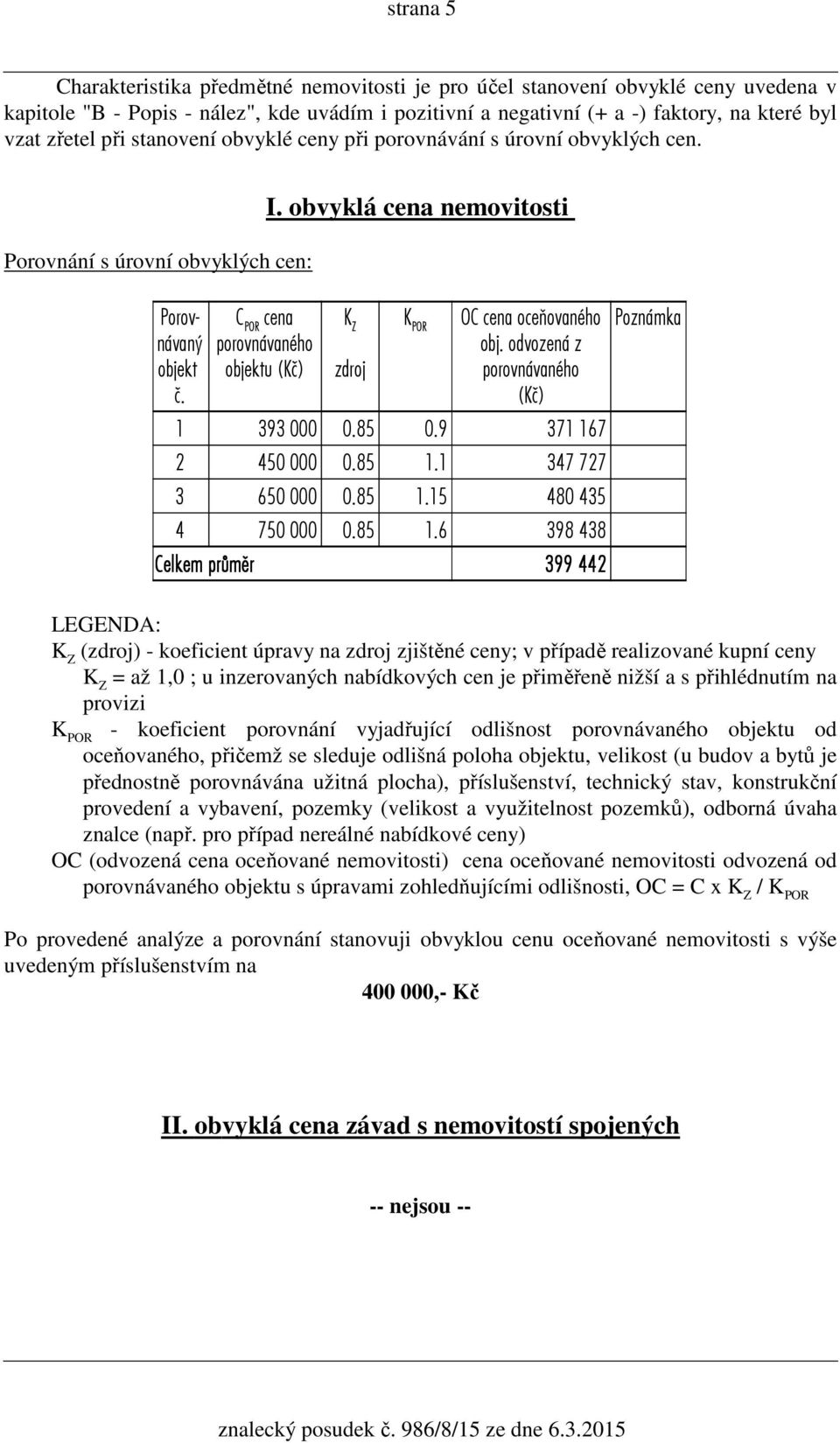 C POR cena porovnávaného objektu (Kè) K Z zdroj K POR OC cena oceòovaného obj. odvozená z porovnávaného (Kè) 1 393 000 0.85 0.9 371 167 2 450 000 0.85 1.1 347 727 3 650 000 0.85 1.15 480 435 4 750 000 0.
