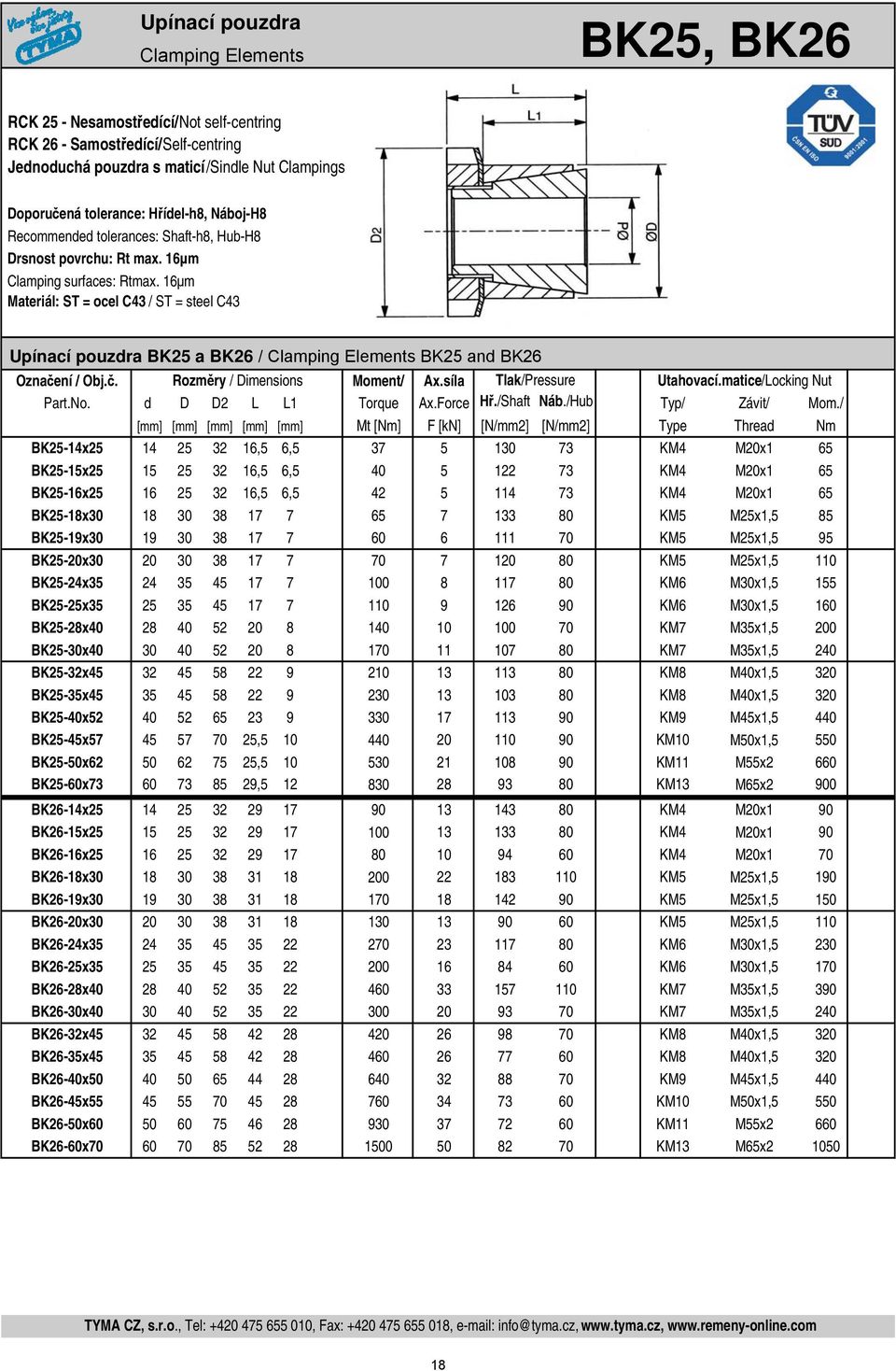 d D D2 L L1 Torque Ax.Force Hř./Shaft Náb./Hub Typ/ Závit/ Mom.