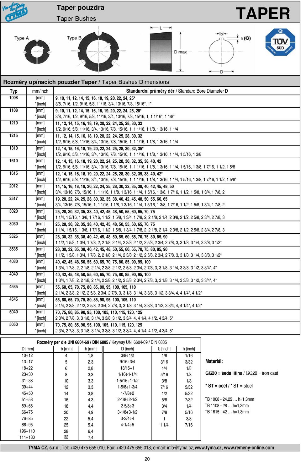 13/16, 7/8, 15/16, 1, 1 1/16*, 1 1/8* 1210 [mm] 11, 12, 14, 15, 16, 18, 19, 20, 22, 24, 25, 28, 30, 32 " [inch] 1/2, 9/16, 5/8, 11/16, 3/4, 13/16, 7/8, 15/16, 1, 1 1/16, 1 1/8, 1 3/16, 1 1/4 1215