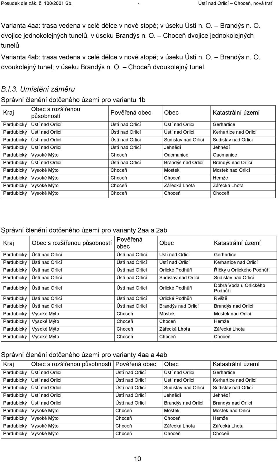 Umístění záměru Správní členění dotčeného území pro variantu 1b Kraj Obec s rozšířenou působností Pověřená obec Obec Katastrální území Pardubický Ústí nad Orlicí Ústí nad Orlicí Ústí nad Orlicí