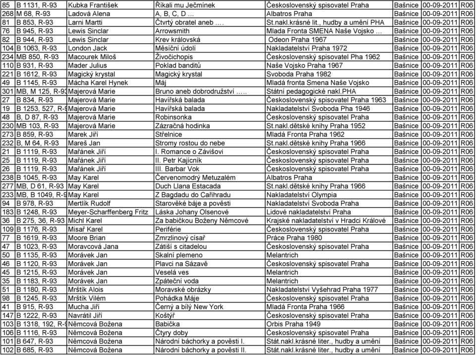 , hudby a umění PHA Bašnice 00-09-2011 R06 76 B 945, R-93 Lewis Sinclar Arrowsmith Mlada Fronta SMENA Naše Vojsko Bašnice 00-09-2011 R06 82 B 944, R-93 Lewis Sinclar Krev královská Odeon Praha 1967