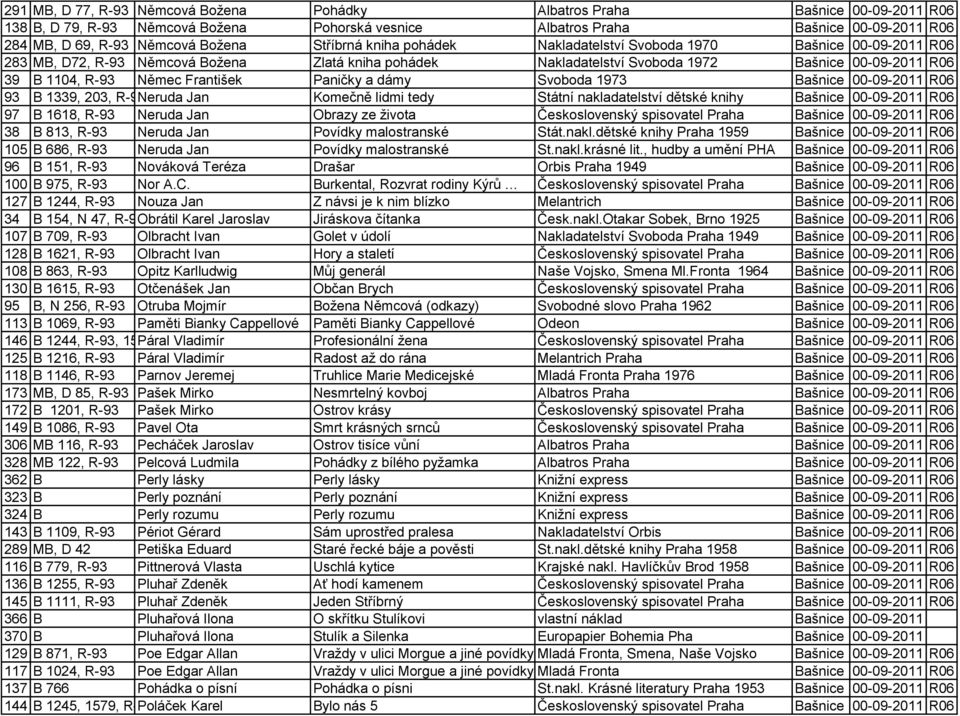 R-93 Němec František Paničky a dámy Svoboda 1973 Bašnice 00-09-2011 R06 93 B 1339, 203, R-93Neruda Jan Komečně lidmi tedy Státní nakladatelství dětské knihy Bašnice 00-09-2011 R06 97 B 1618, R-93