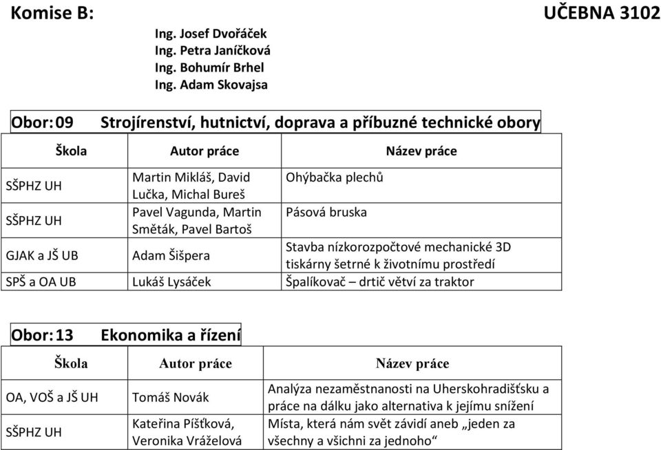 bruska Směták, Pavel Bartoš GJAK a JŠ UB Adam Šišpera Stavba nízkorozpočtové mechanické 3D tiskárny šetrné k životnímu prostředí SPŠ a OA UB Lukáš Lysáček Špalíkovač drtič