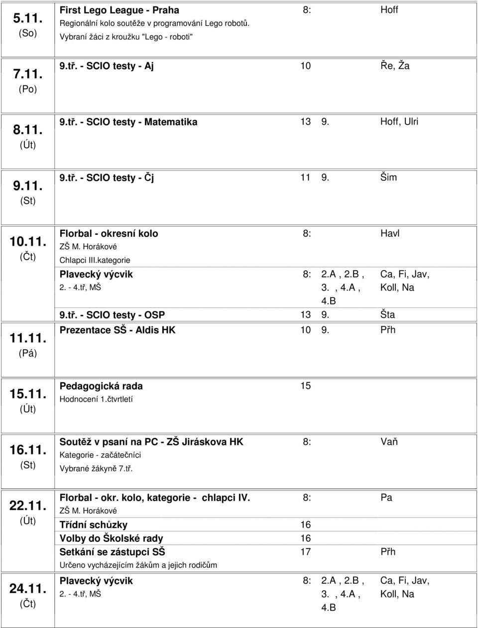 Šta Prezentace SŠ - Aldis HK 10:00-13:30 9. Přh 15.11. Pedagogická rada 15:00-16:30 Hodnocení 1.čtvrtletí 16.11. 22.11. 24.11. Soutěž v psaní na PC - ZŠ Jiráskova HK 8:55-12:35 Vaň Kategorie - začátečníci Vybrané žákyně 7.