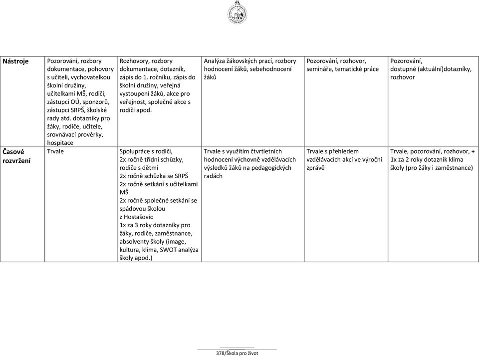 ročníku, zápis do školní družiny, veřejná vystoupení žáků, akce pro veřejnost, společné akce s rodiči apod.