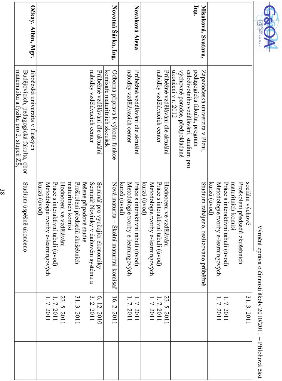 ukončení v r. 2012 Očkay. Albín, Mgr. Jihočeská univerzita v Českých Budějovicích, pedagogická fakulta, obor matematika a fyzika pro 2. stupeň ZŠ; 31. 3. 2011 6. 12. 2010 3. 2. 2011 16. 2. 2011 31.