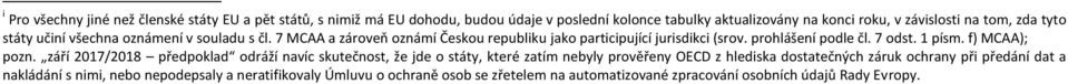 7 odst. 1 písm. f) MCAA); pozn.