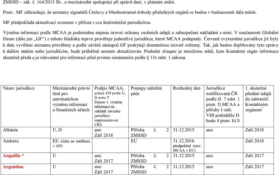 Výměna informací podle MCAA je podmíněna stejnou úrovní ochrany osobních údajů a zabezpečení nakládání s nimi.