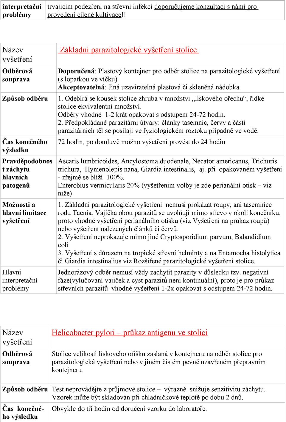 lopatkou ve víčku) Akceptovatelná: Jiná uzavíratelná plastová či skleněná nádobka 1. Odebírá se kousek stolice zhruba v množství lískového ořechu, řídké stolice ekvivalentní množství.