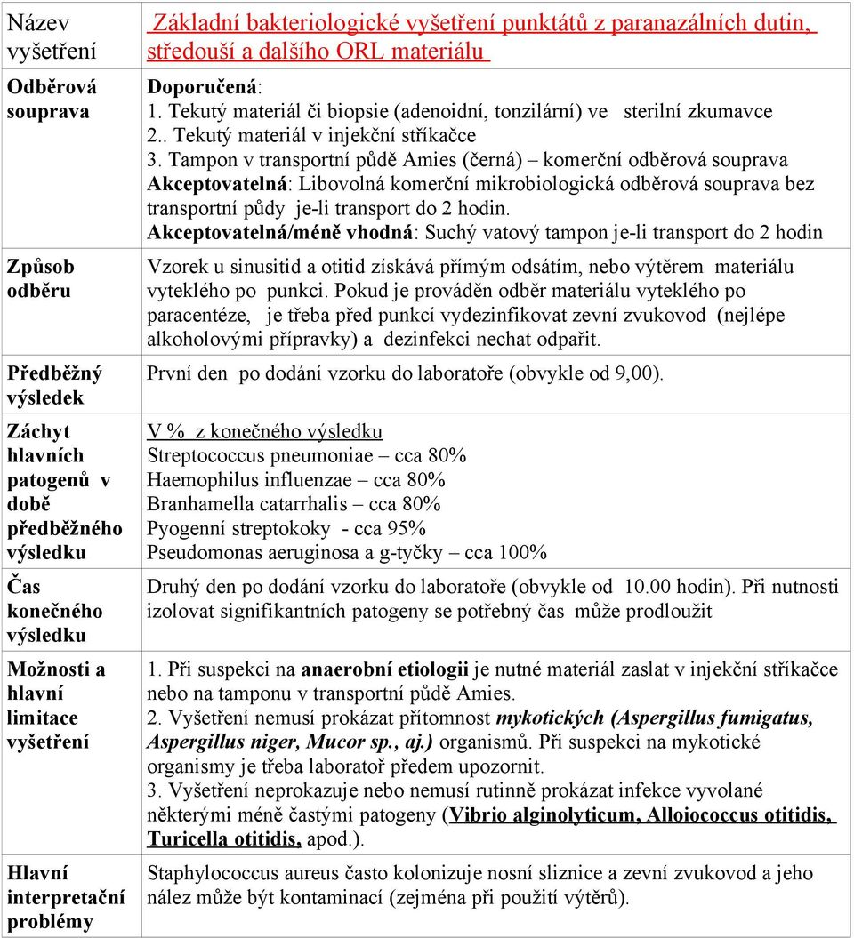 Tampon v transportní půdě Amies (černá) komerční odběrová Akceptovatelná: Libovolná komerční mikrobiologická odběrová bez transportní půdy je-li transport do 2 hodin.