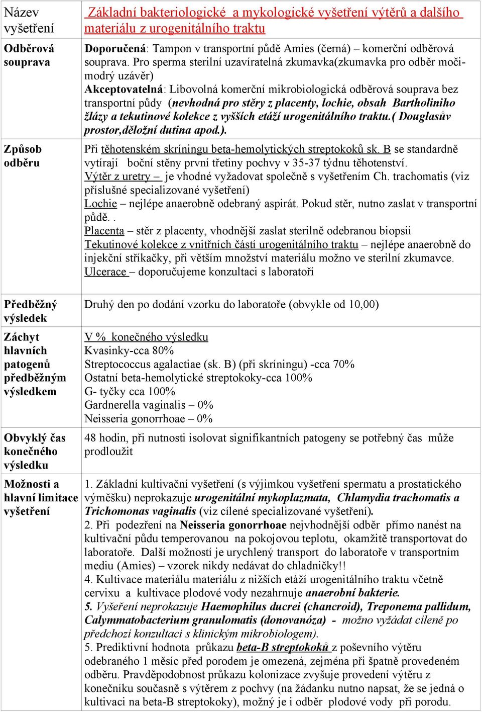 obsah Bartholiniho žlázy a tekutinové kolekce z vyšších etáží urogenitálního traktu.( Douglasův prostor,děložní dutina apod.). Při těhotenském skríningu beta-hemolytických streptokoků sk.