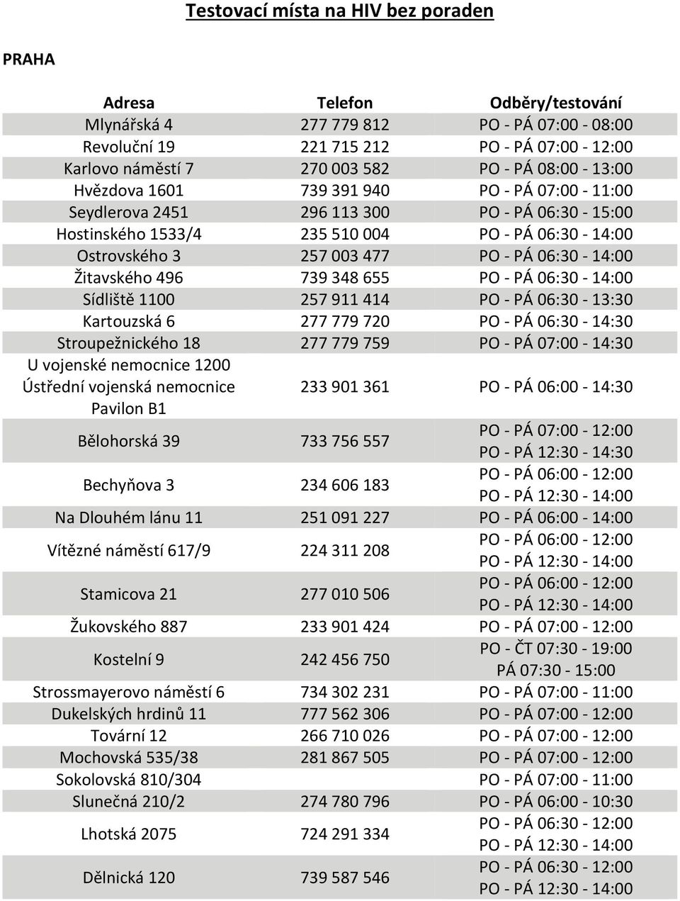 PO - PÁ 06:30-14:00 Sídliště 1100 257 911 414 PO - PÁ 06:30-13:30 Kartouzská 6 277 779 720 PO - PÁ 06:30-14:30 Stroupežnického 18 277 779 759 PO - PÁ 07:00-14:30 U vojenské nemocnice 1200 Ústřední