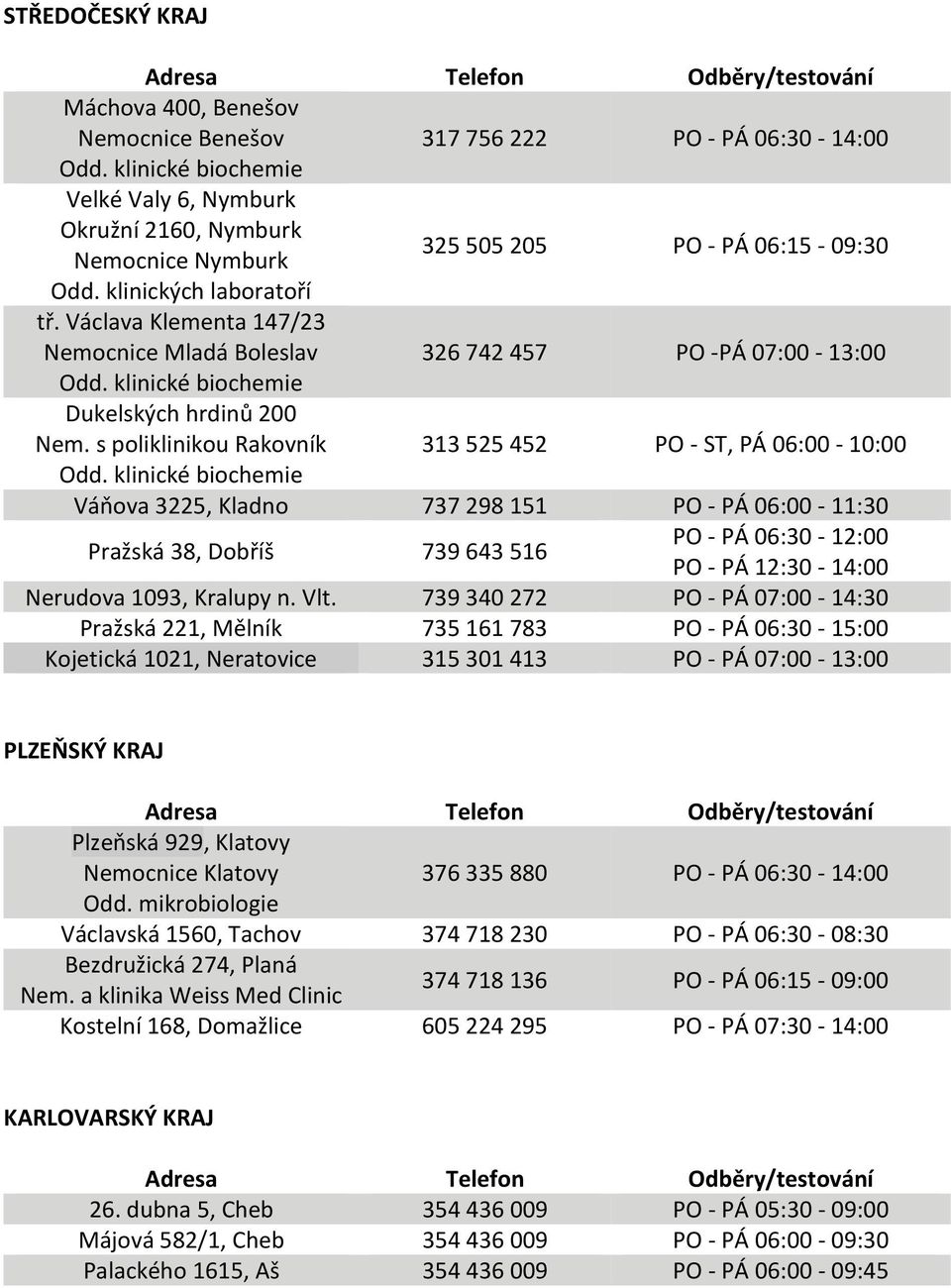 Václava Klementa 147/23 Nemocnice Mladá Boleslav 326 742 457 PO -PÁ 07:00-13:00 Odd. klinické biochemie Dukelských hrdinů 200 Nem. s poliklinikou Rakovník 313 525 452 PO - ST, PÁ 06:00-10:00 Odd.