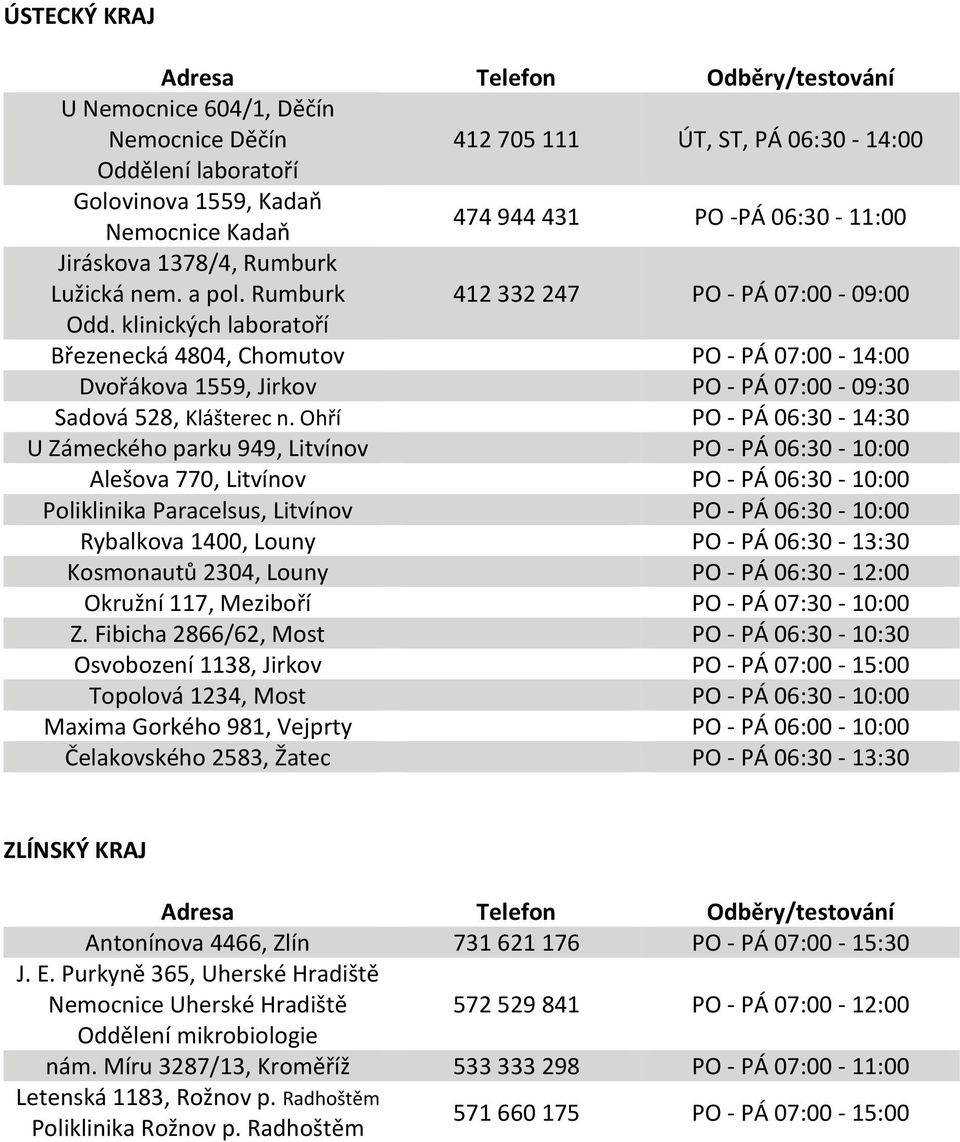 klinických laboratoří Březenecká 4804, Chomutov PO - PÁ 07:00-14:00 Dvořákova 1559, Jirkov PO - PÁ 07:00-09:30 Sadová 528, Klášterec n.