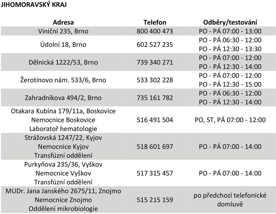 533/6, Brno 533 302 228 PO - PÁ 07:00-12:00 PO - PÁ 12:30-15:00 Zahradníkova 494/2, Brno 735 161 782 Otakara Kubína 179/11a, Boskovice Nemocnice Boskovice 516 491 504