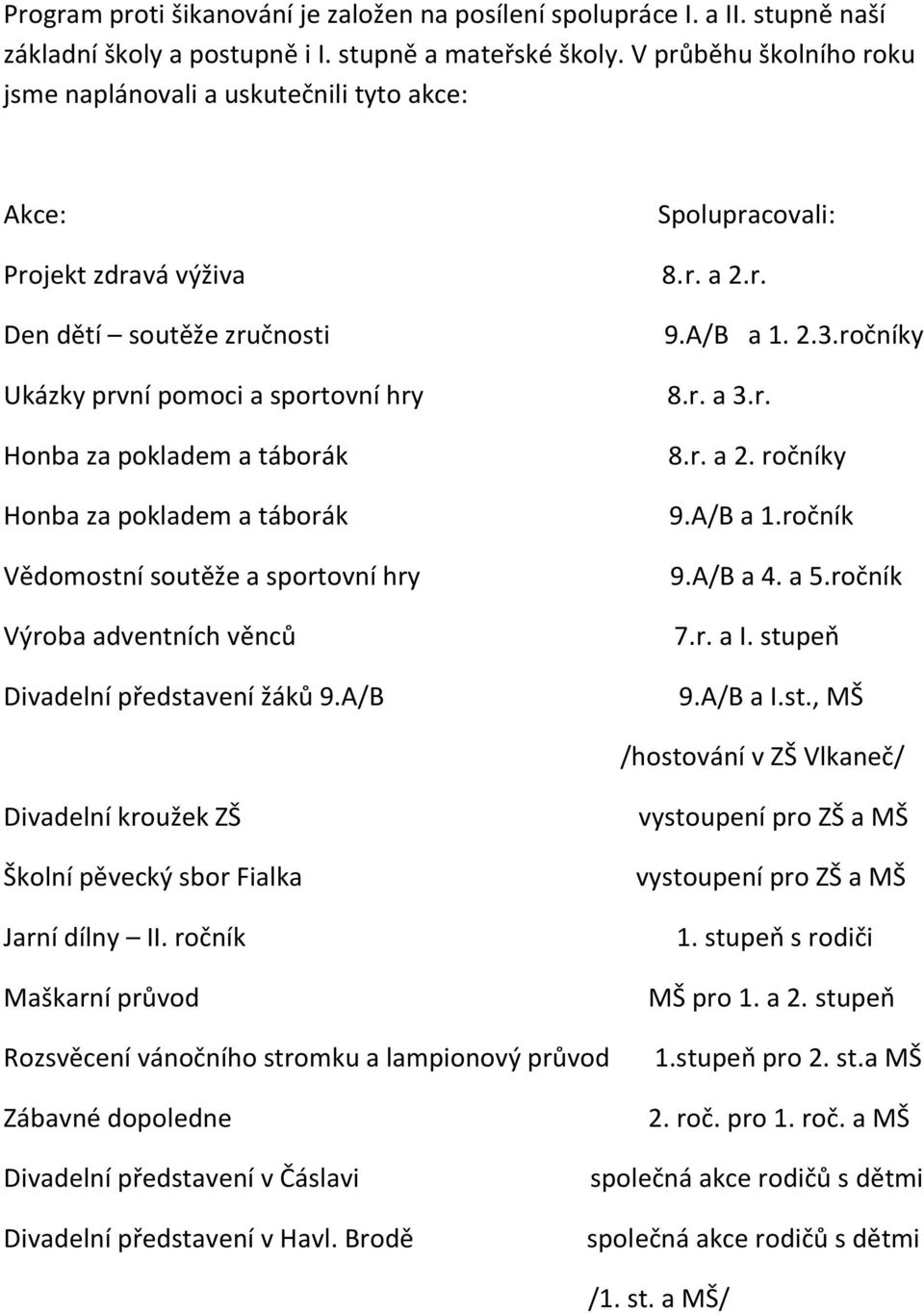 pokladem a táborák Vědomostní soutěže a sportovní hry Výroba adventních věnců Divadelní představení žáků 9.A/B Spolupracovali: 8.r. a 2.r. 9.A/B a 1. 2.3.ročníky 8.r. a 3.r. 8.r. a 2. ročníky 9.