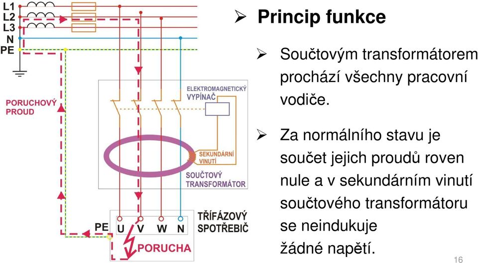 Za normálního stavu je součet jejich proudů roven nule a