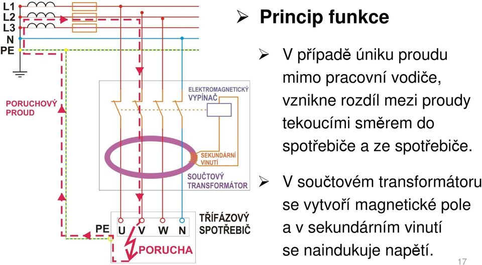 spotřebiče a ze spotřebiče.