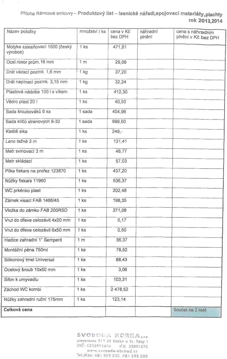 ,6 mm 37,20 Drát napínací pozink 3,5 mm 32,24 Plastová nádoba 00 I s víkem 42,30 Vědro plast 20 I 40,50 Sada šroubováků 6 ks sada 404,96 Sada klíčů stranových 8-32 sada 999,50 Kleště sika 249,- Lano