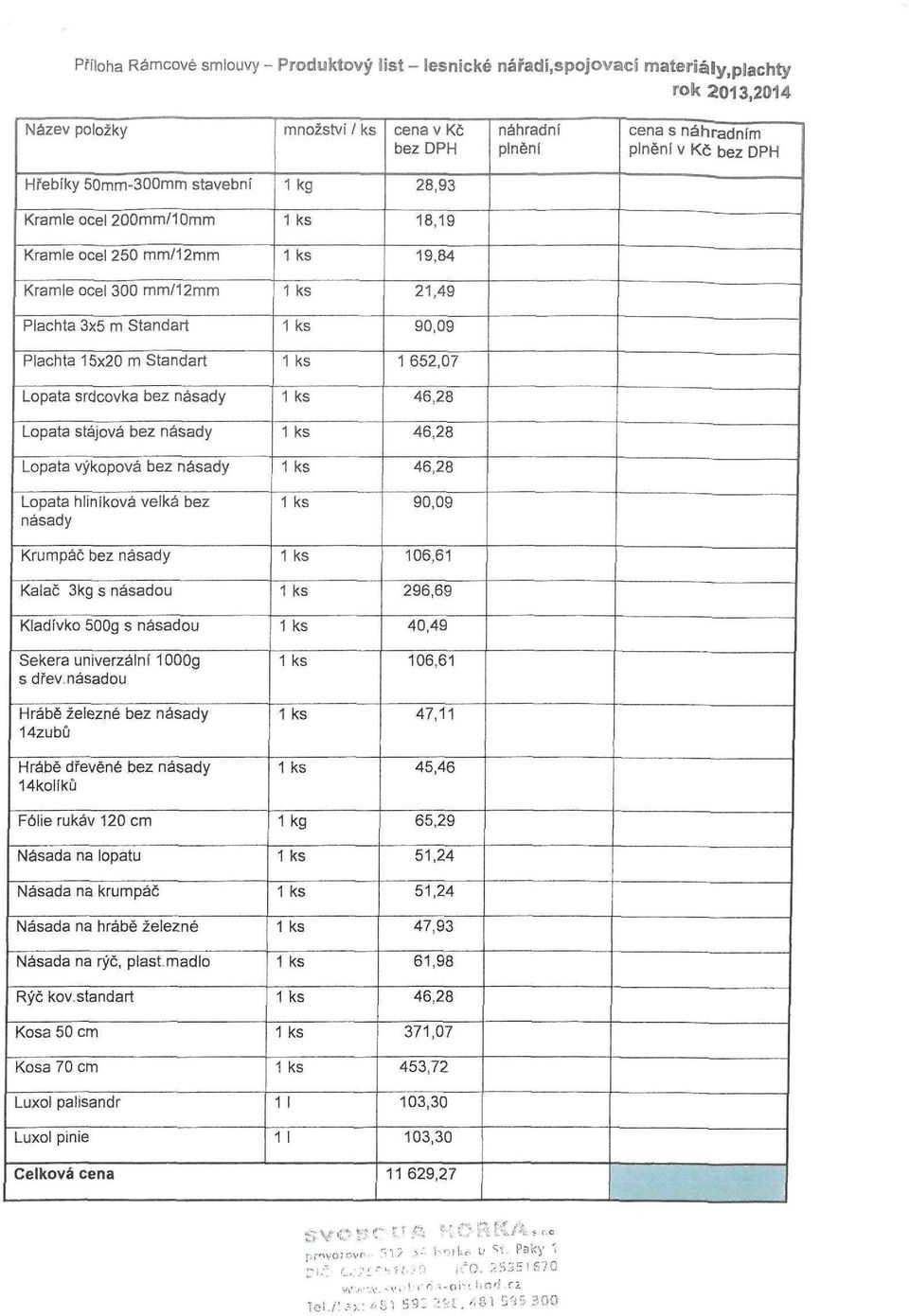 násady Lopata stájová bez násady Lopata výkopová bez násady Lopata hliníková velká bez násady 90,09 Krumpáč bez násady 06,6 Kalač 3kg s násadou 296,69 Kladívko 500g s násadou 40,49 Sekera univerzální