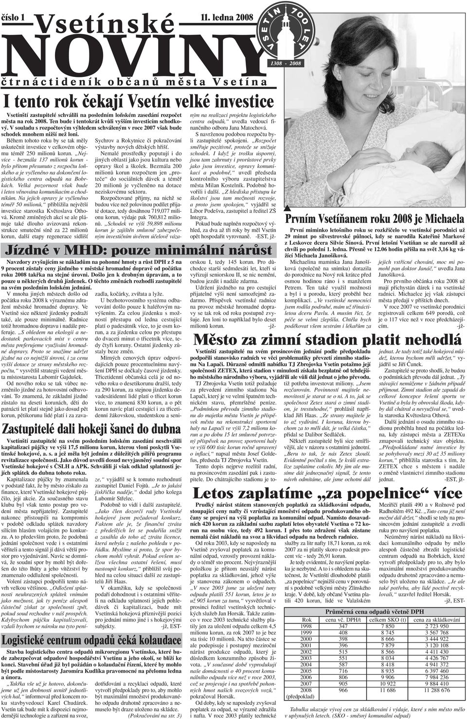 Bûhem tohoto roku by se tak mûly uskuteãnit investice v celkovém objemu témûfi 250 milionû korun.