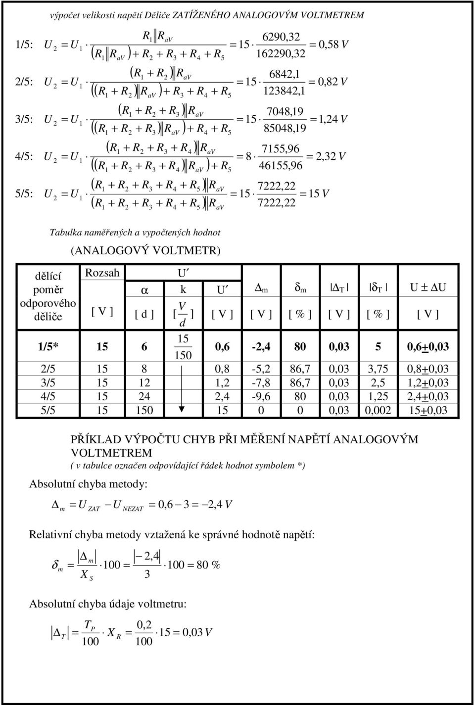 0 0,6 -, 80 0,0 0,6+0,0 / 8 0,8 -, 86,7 0,0,7 0,8+0,0 /, -7,8 86,7 0,0,,+0,0 /, -9,6 80 0,0,,+0,0 / 0 0 0 0,0 0,00 +0,0 PŘÍKLAD VÝPOČ CHYB PŘI MĚŘENÍ NAPĚÍ ANALOGOVÝM VOLMEEM ( v tabulce