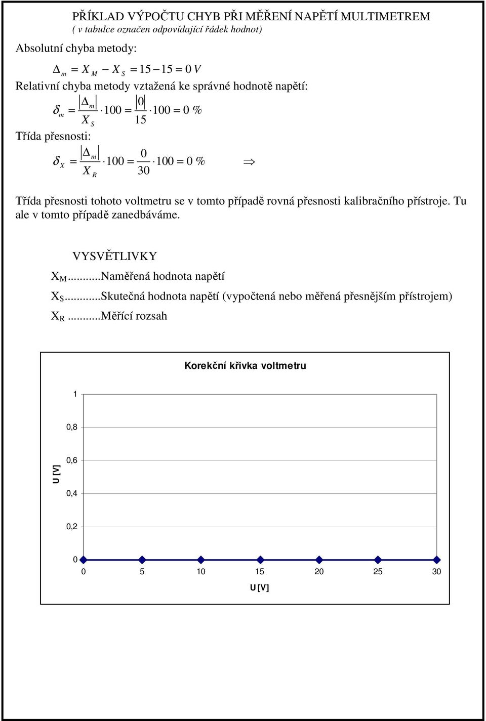 toto případě rovná přesnosti kalibračního přístroje. u ale v toto případě zanedbáváe. VYVĚLIVKY M...Naěřená hodnota napětí.