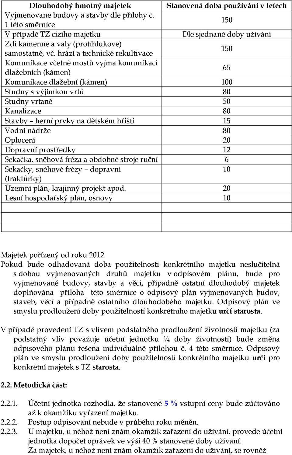 hrází a technické rekultivace 150 Komunikace včetně mostů vyjma komunikaci dlažebních (kámen) 65 Komunikace dlažební (kámen) 100 Studny s výjimkou vrtů 80 Studny vrtané 50 Kanalizace 80 Stavby herní