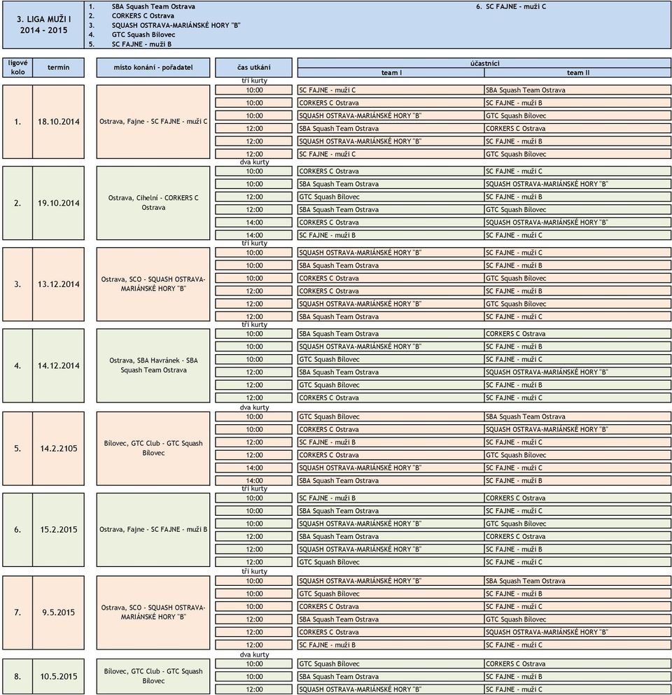 2105 Ostrava, Cihelní - CORKERS C Ostrava Ostrava, SCO - SQUASH OSTRAVA- MARIÁNSKÉ HORY "B" Ostrava, SBA Havránek - SBA Squash Team Ostrava Bílovec, GTC Club - GTC Squash Bílovec 6. 15.2.2015