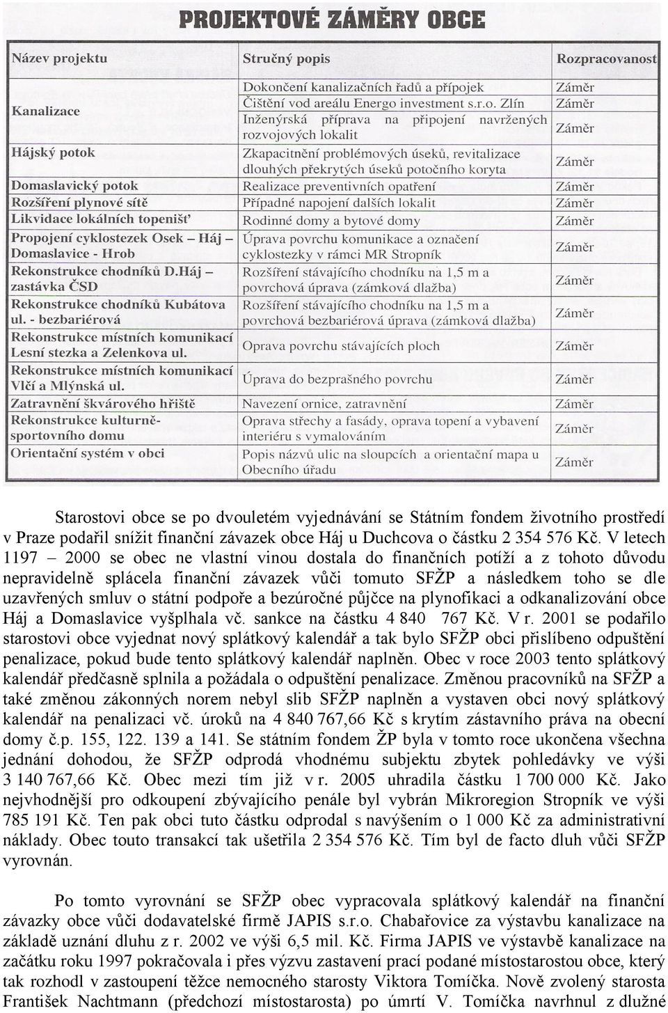 podpoře a bezúročné půjčce na plynofikaci a odkanalizování obce Háj a Domaslavice vyšplhala vč. sankce na částku 4 840 767 Kč. V r.