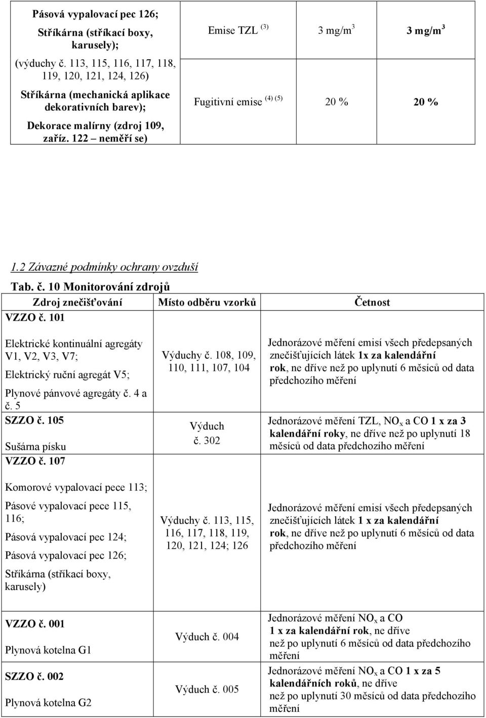 10 Monitorování zdrojů Zdroj znečišťování Místo odběru vzorků Četnost VZZO č. 101 Elektrické kontinuální agregáty V1, V2, V3, V7; Elektrický ruční agregát V5; Plynové pánvové agregáty č. 4 a č.