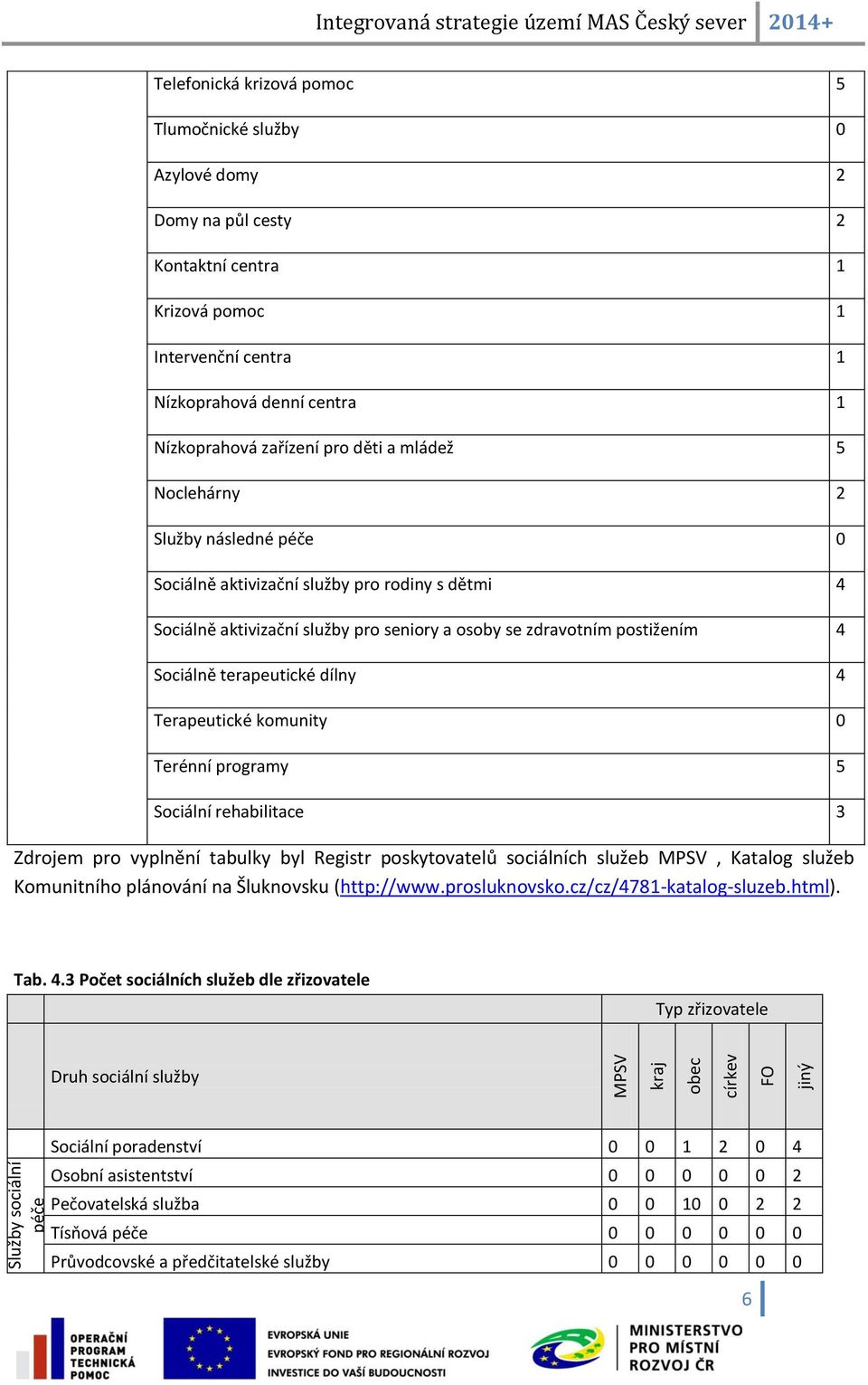 4 Sociálně aktivizační služby pro seniory a osoby se zdravotním postižením 4 Sociálně terapeutické dílny 4 Terapeutické komunity 0 Terénní programy 5 Sociální rehabilitace 3 Zdrojem pro vyplnění
