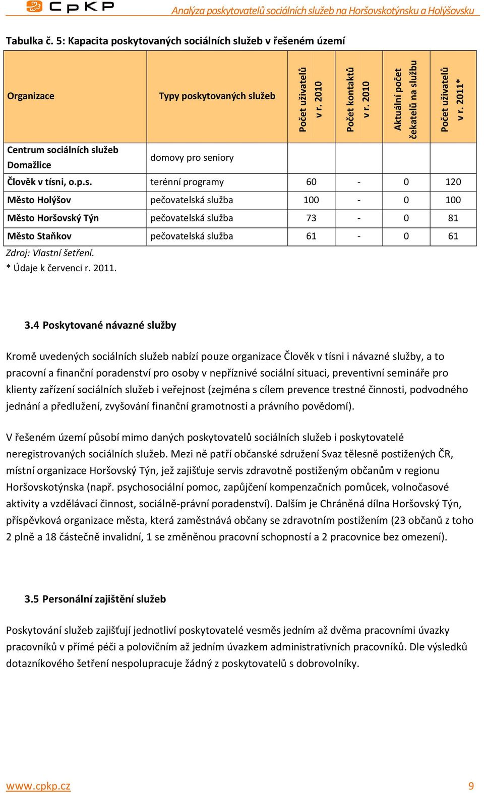 užbu Počet uživatelů v r. 2011* Centrum so