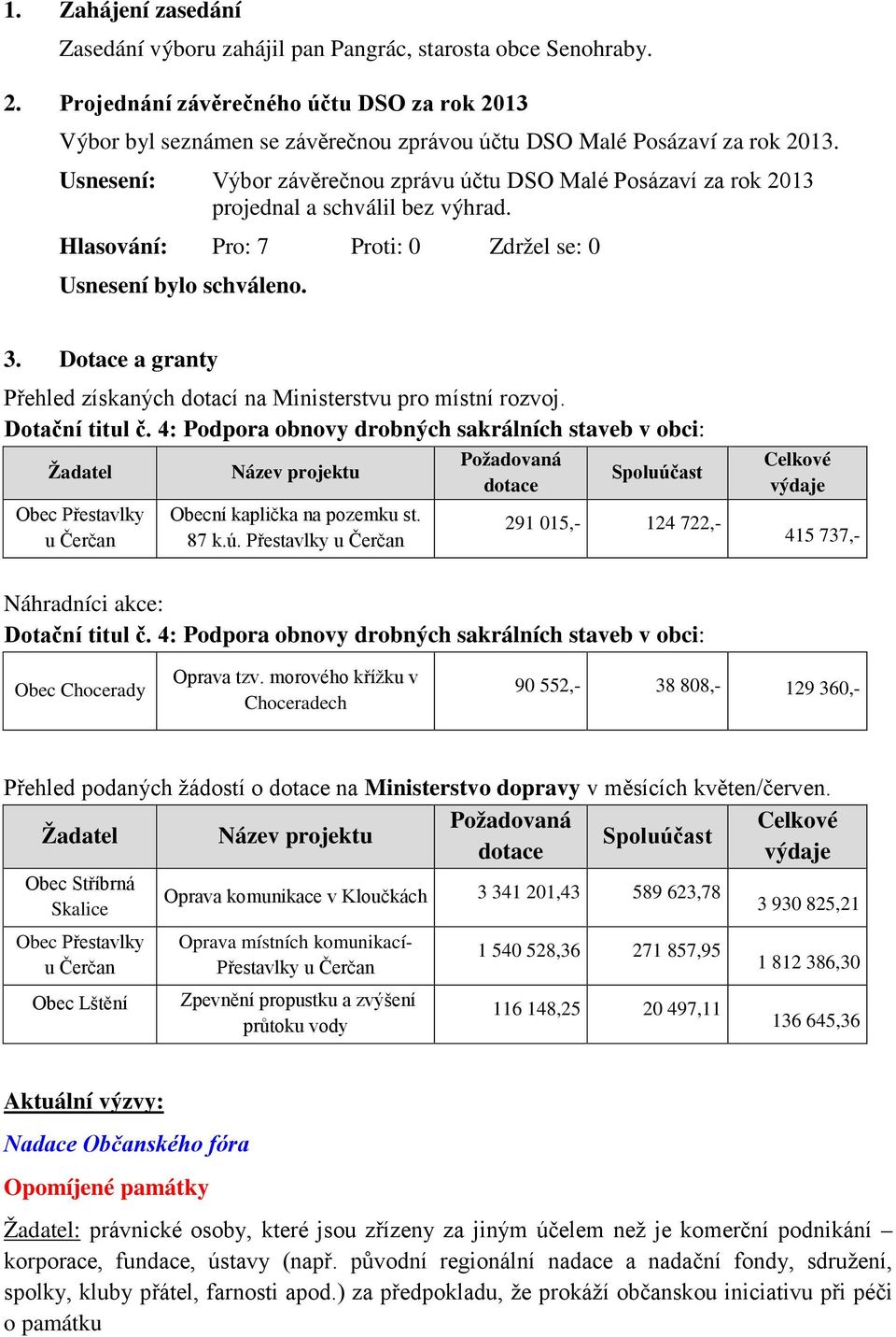 Usnesení: Výbor závěrečnou zprávu účtu DSO Malé Posázaví za rok 2013 projednal a schválil bez výhrad. Hlasování: Pro: 7 Proti: 0 Zdržel se: 0 Usnesení bylo schváleno. 3.